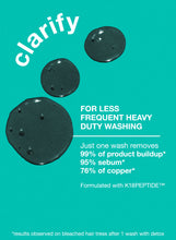 Load image into Gallery viewer, K18 Peptide Prep Detox Shampoo
