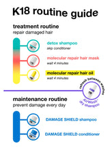 Load image into Gallery viewer, K18 molecular repair hair oil

