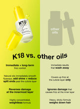 Load image into Gallery viewer, K18 molecular repair hair oil
